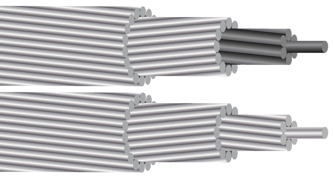 Bare Aluminum Overhead Transmission & Distribution